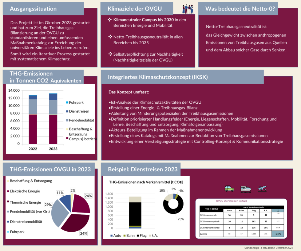 KSM_Poster_NKI-Projekt_zugeschnitten.pdf